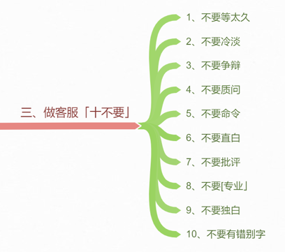 淘寶客服的好壞-決定店鋪的成敗（下）